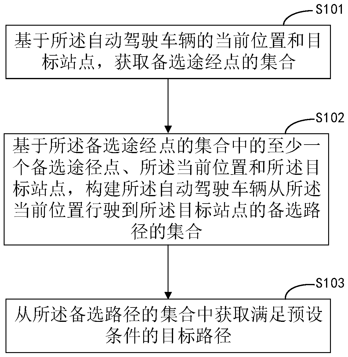 Path planning method and device for autonomous vehicle, equipment and storage medium