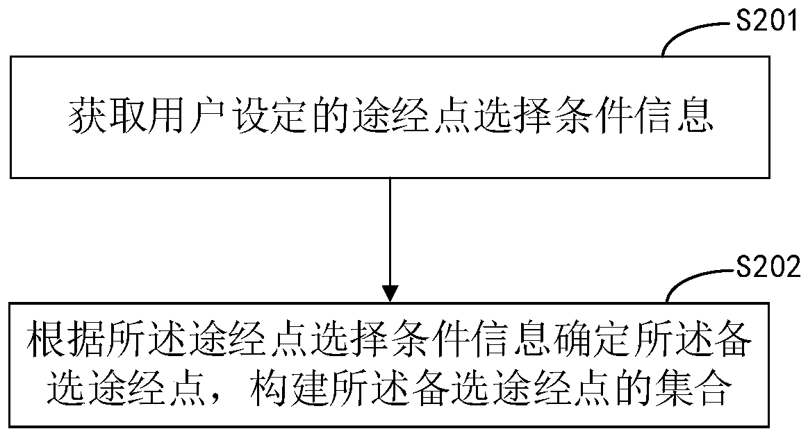 Path planning method and device for autonomous vehicle, equipment and storage medium