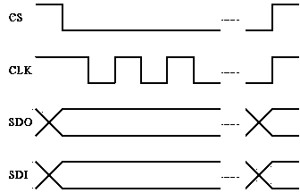 Master and slave type keyboard controller based on MCU (microprogrammed control unit) and CPLD (complex programmable logic device)