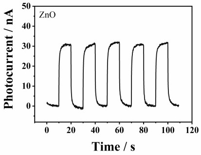 Photoelectrochemical optical fiber microelectrode adopting electrode internal illumination mode and preparation method of photoelectrochemical optical fiber microelectrode