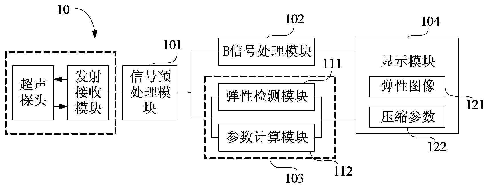 Ultrasonic elastography system and method