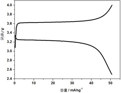 High-safety solid-state electrolyte, preparation method and application thereof