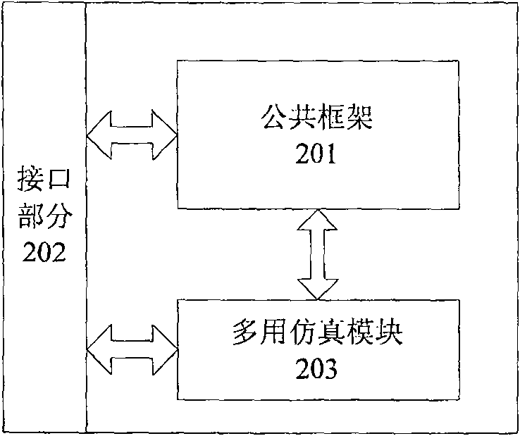 A simulated single board and its simulation method