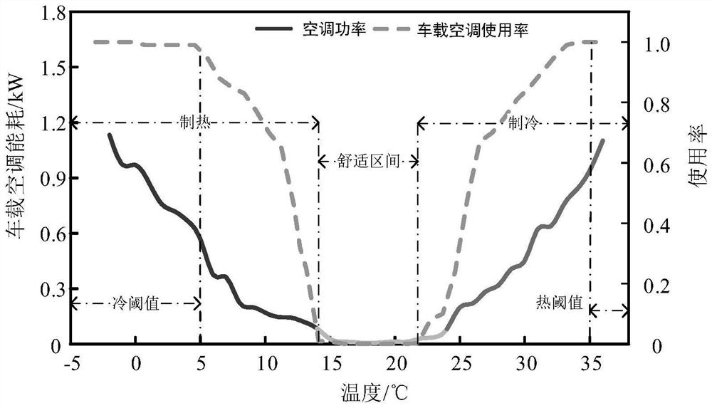 Electric vehicle charging load prediction method based on dynamic energy consumption and user psychology