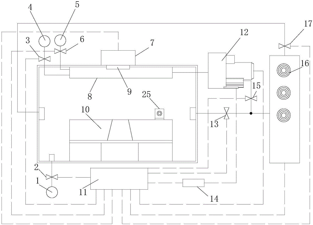 Selective laser sintering and melting equipment