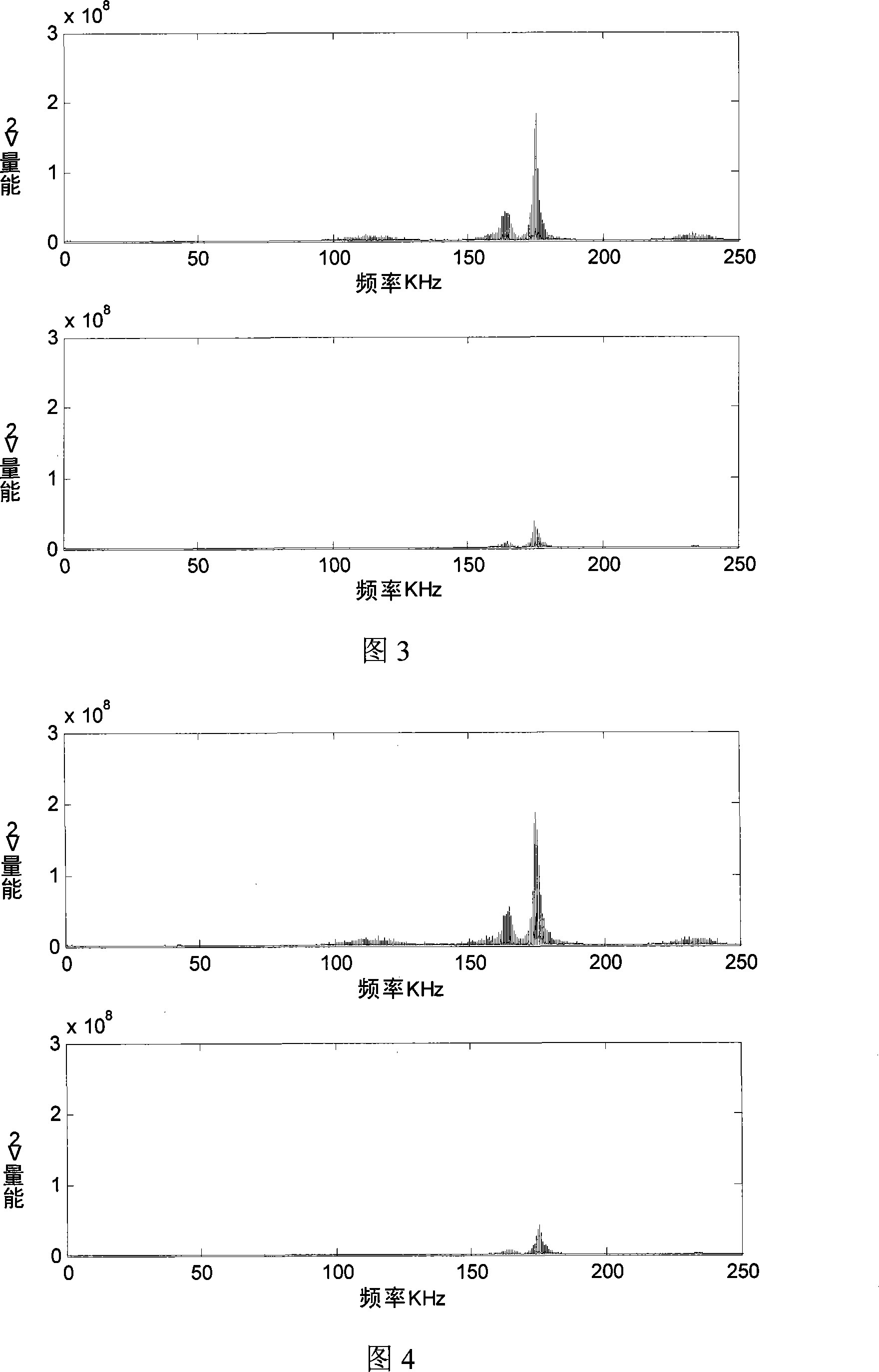 Sound wave detecting method for catalyzer coke content in reactor