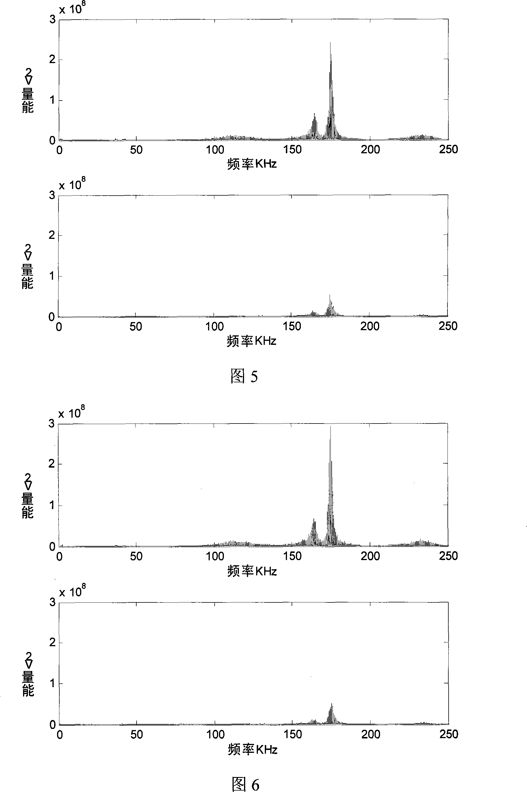 Sound wave detecting method for catalyzer coke content in reactor