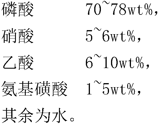 A kind of aluminum etchant and preparation method thereof