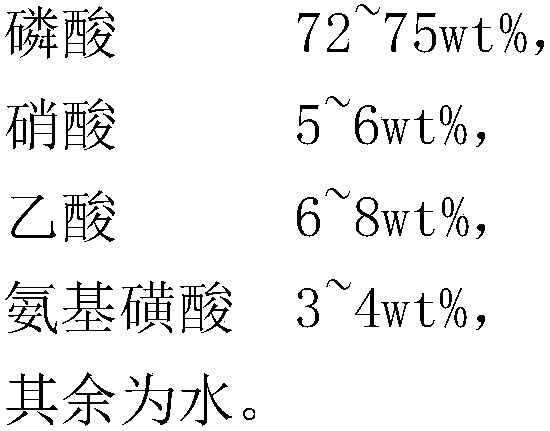 A kind of aluminum etchant and preparation method thereof