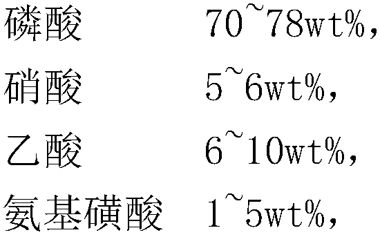 A kind of aluminum etchant and preparation method thereof