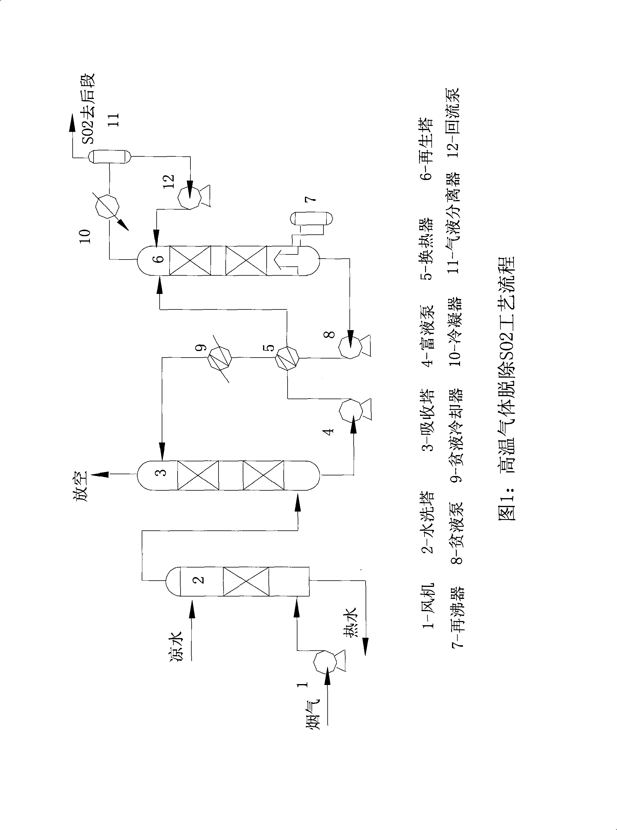 Absorbing agent for removing and recovering sulfur dioxide from gaseous mixture