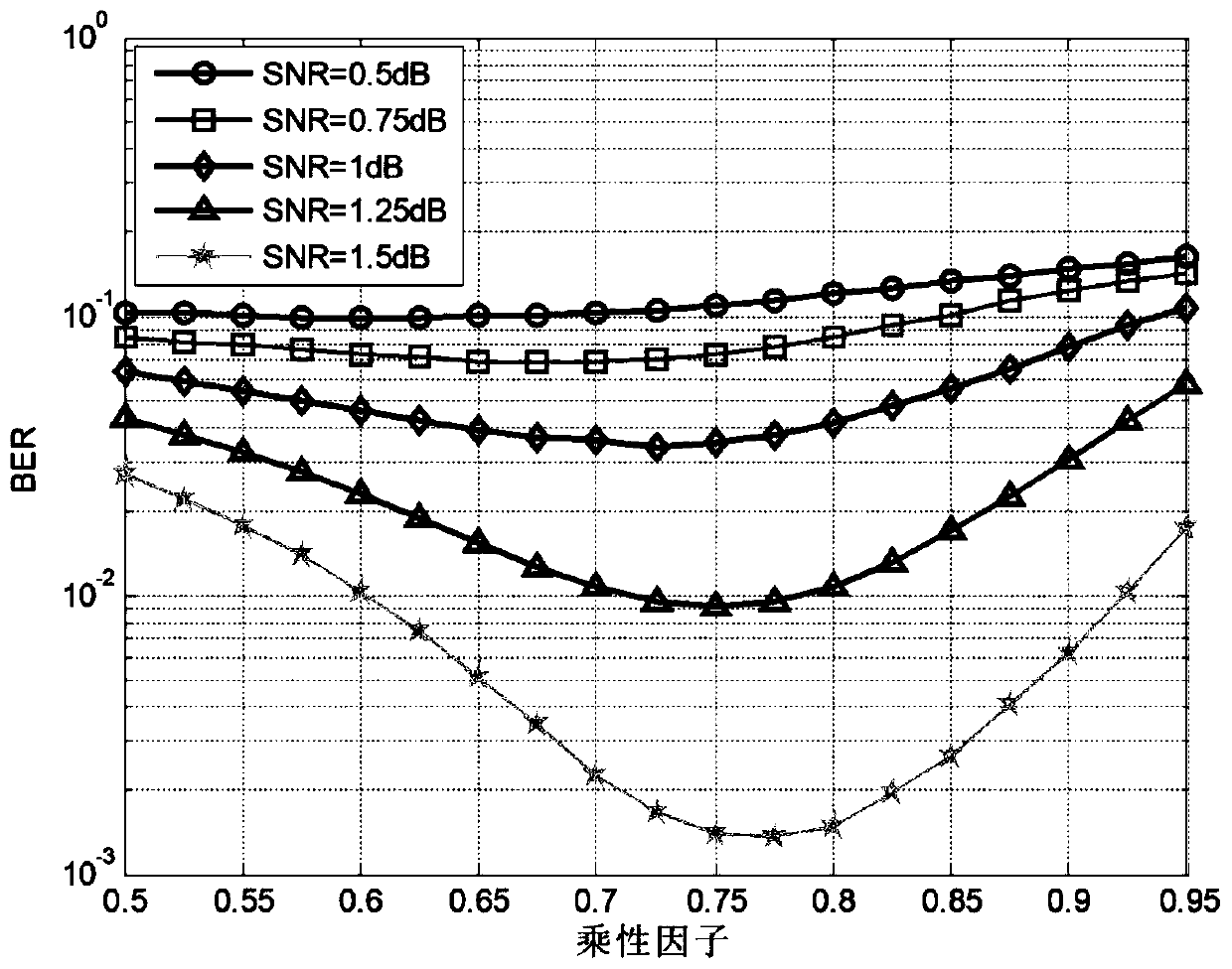 High-performance soft decision decoding method based on QC-LDPC code