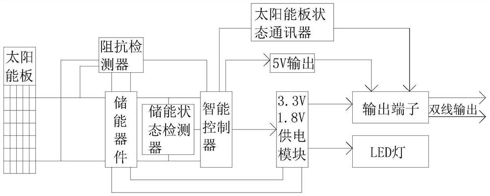 A waterproof combined power supply with flight mode solar panel structure optimization