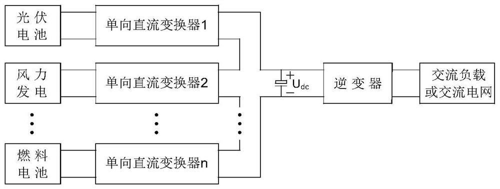 Series and Simultaneous Power Supply Isolated Flyback DC Chopper Type Single-stage Multi-input Inverter