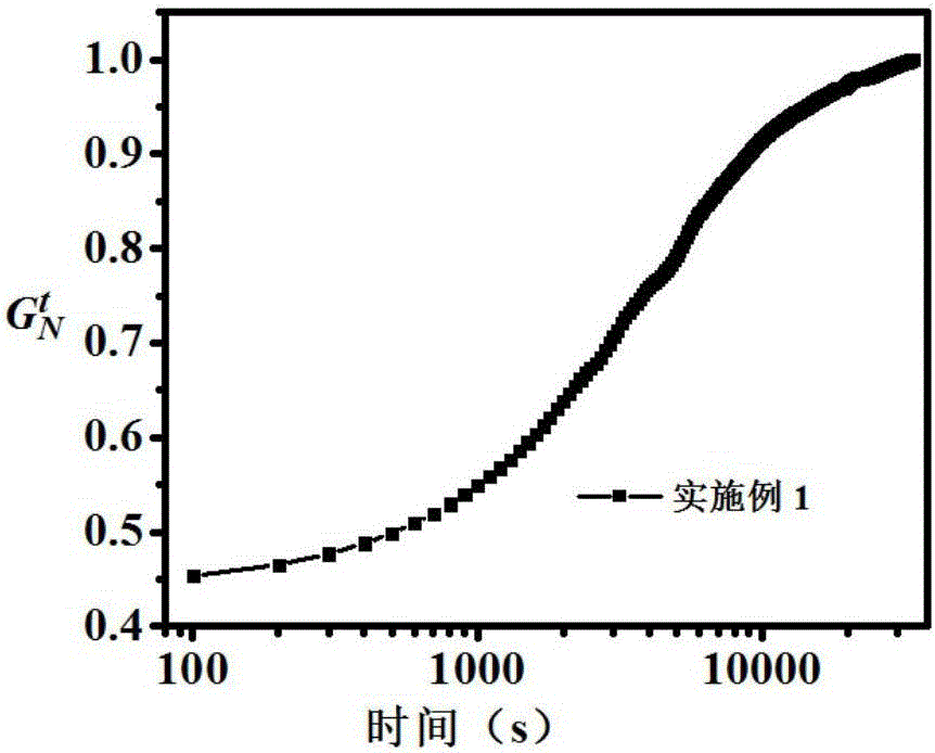 Preparation method of Ziegler-Natta catalyst for efficiently preparing low entanglement polyethylene and application