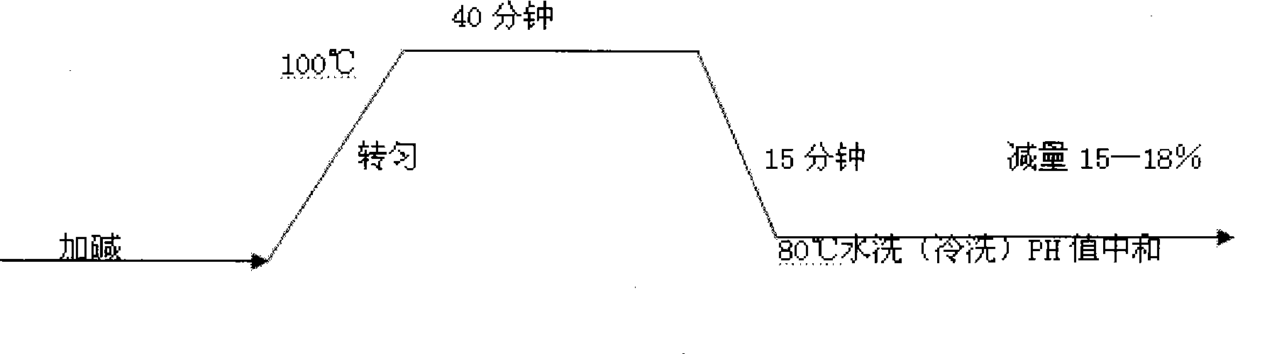 Superfine fiber composite cushion and preparation method thereof