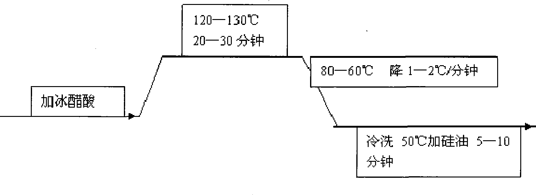 Superfine fiber composite cushion and preparation method thereof