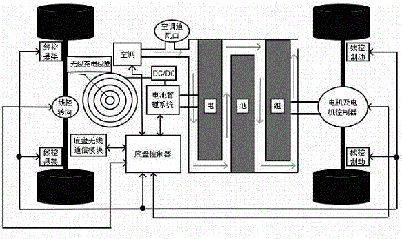 Novel electric car intelligent car body and intelligent chassis designing method