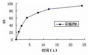 Fidaxomicin solid dispersion and preparation method thereof