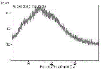 Fidaxomicin solid dispersion and preparation method thereof