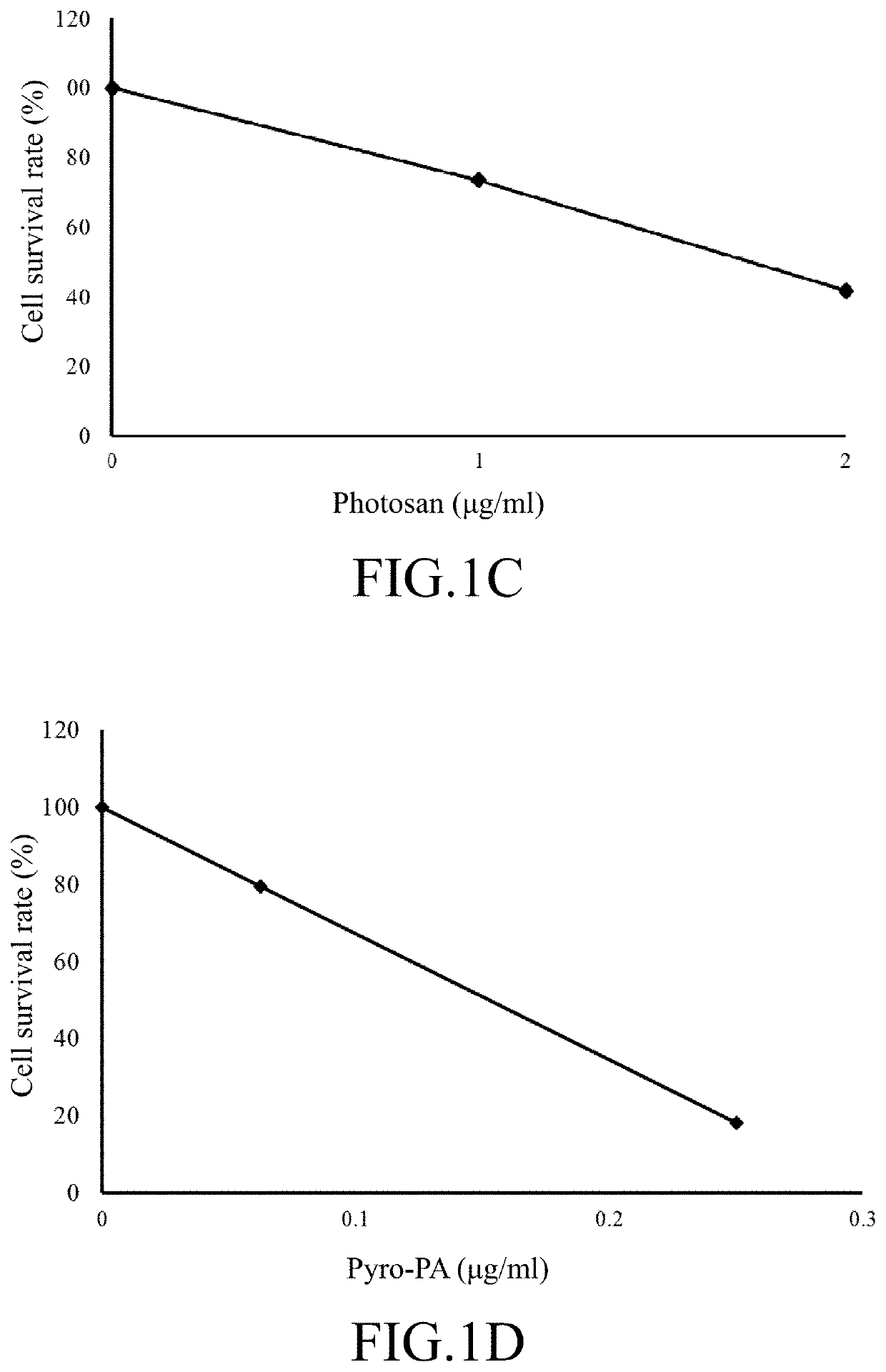 Nucleic acid, medical nanoparticle, and pharmaceutical composition thereof