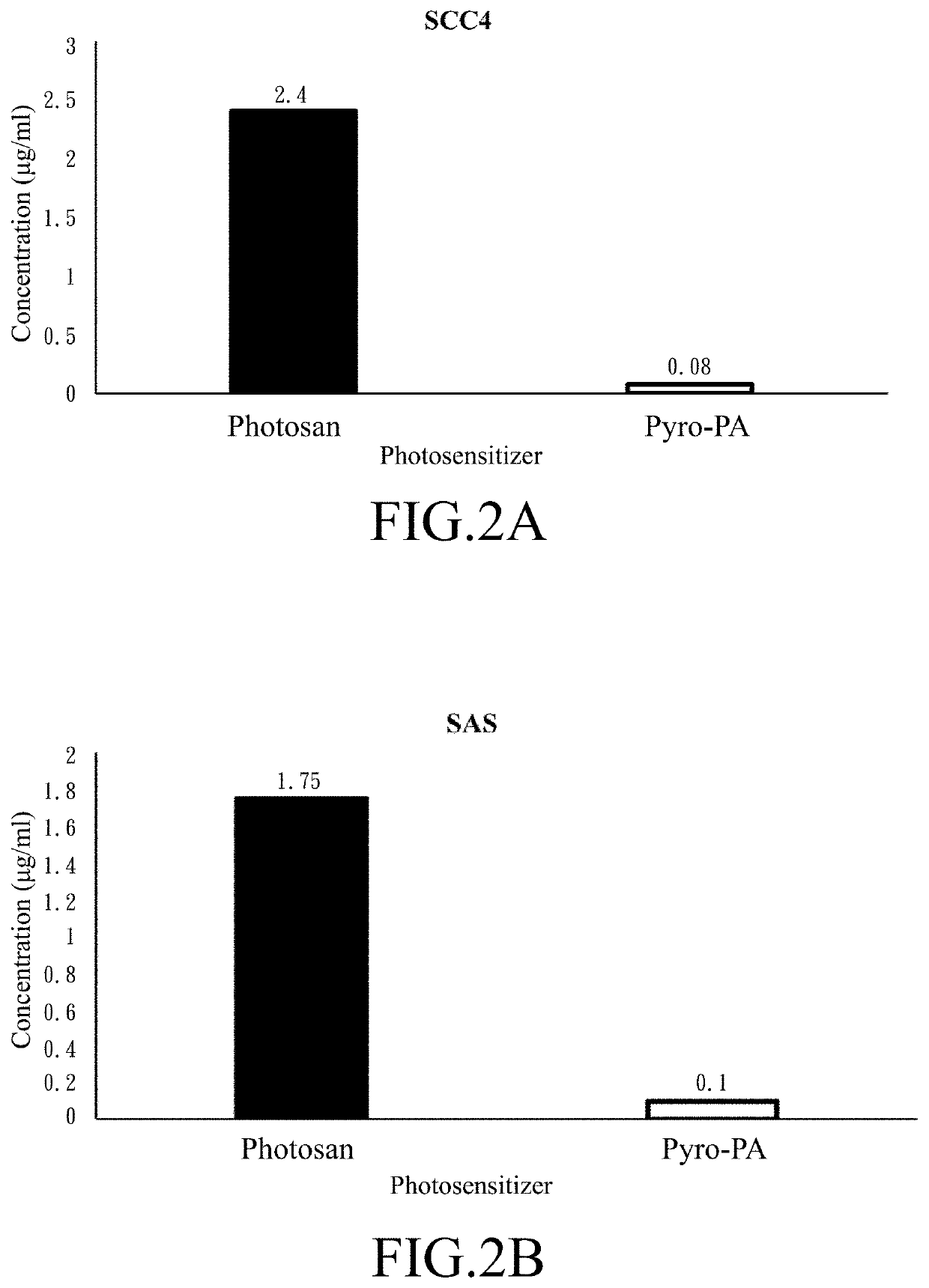 Nucleic acid, medical nanoparticle, and pharmaceutical composition thereof