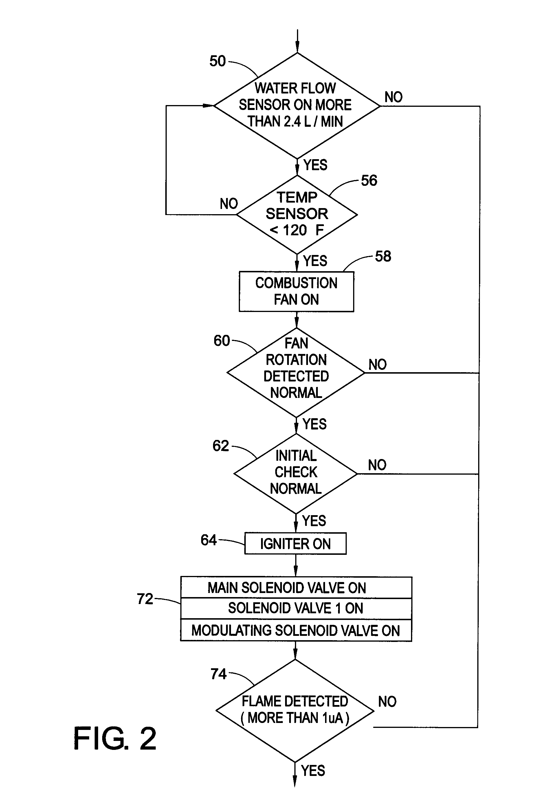 Control for a tankless water heater used with a solar water heating system