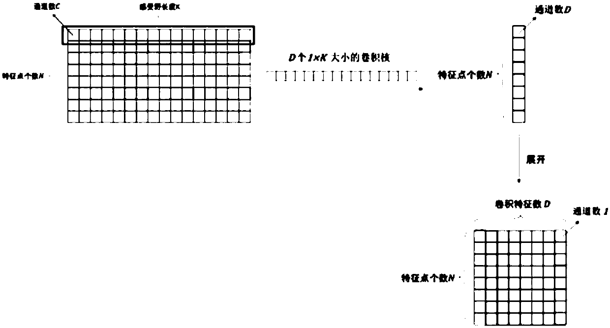 Graph data-oriented pattern recognition method fusing topological feature