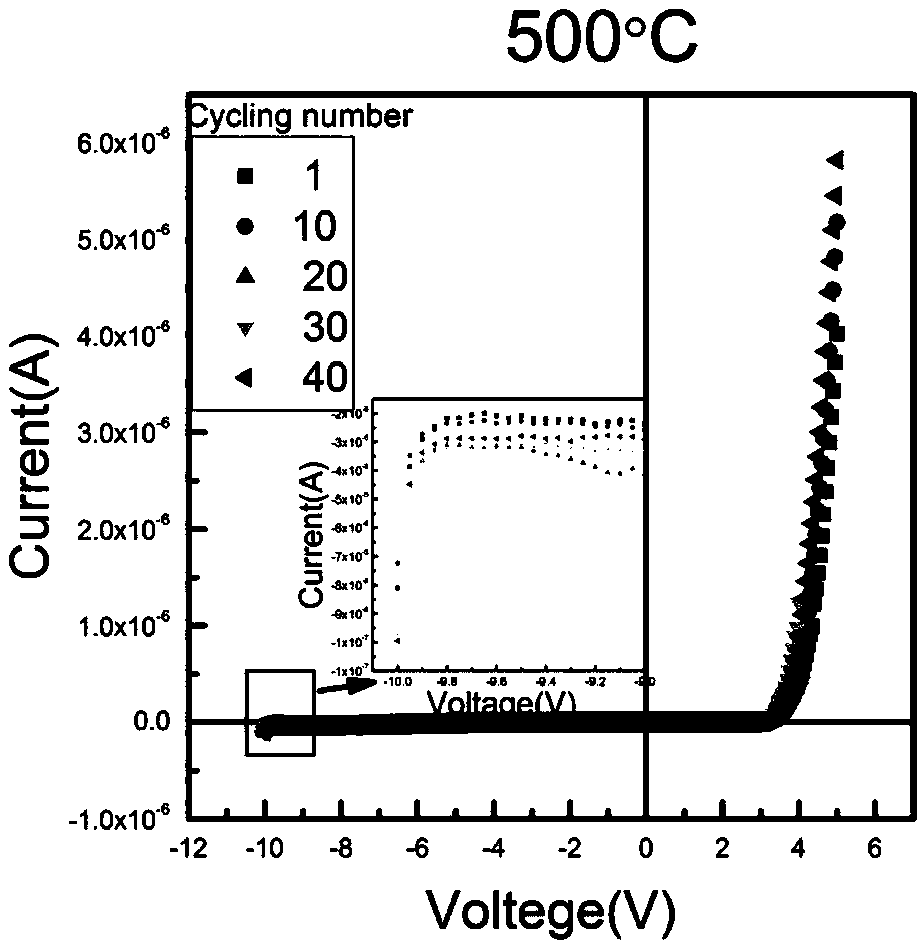 Amorphous thin film device as well as preparation method and application thereof