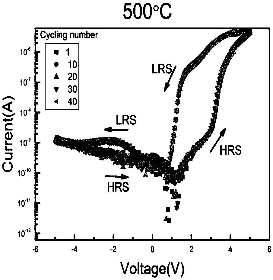 Amorphous thin film device as well as preparation method and application thereof