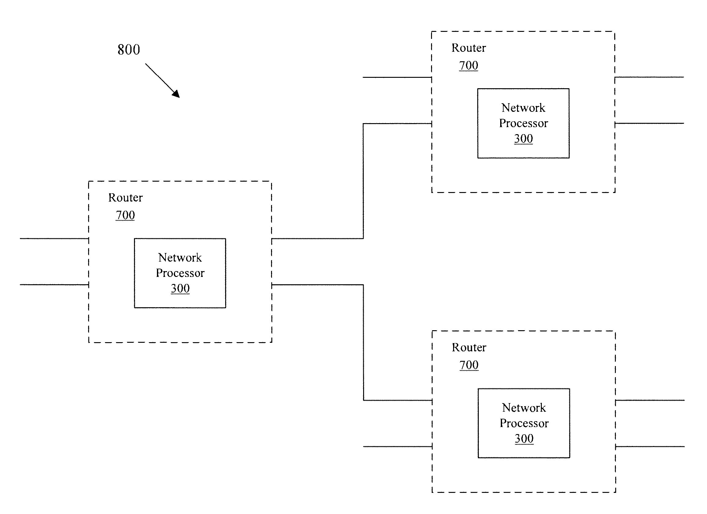 Network Processors and Pipeline Optimization Methods