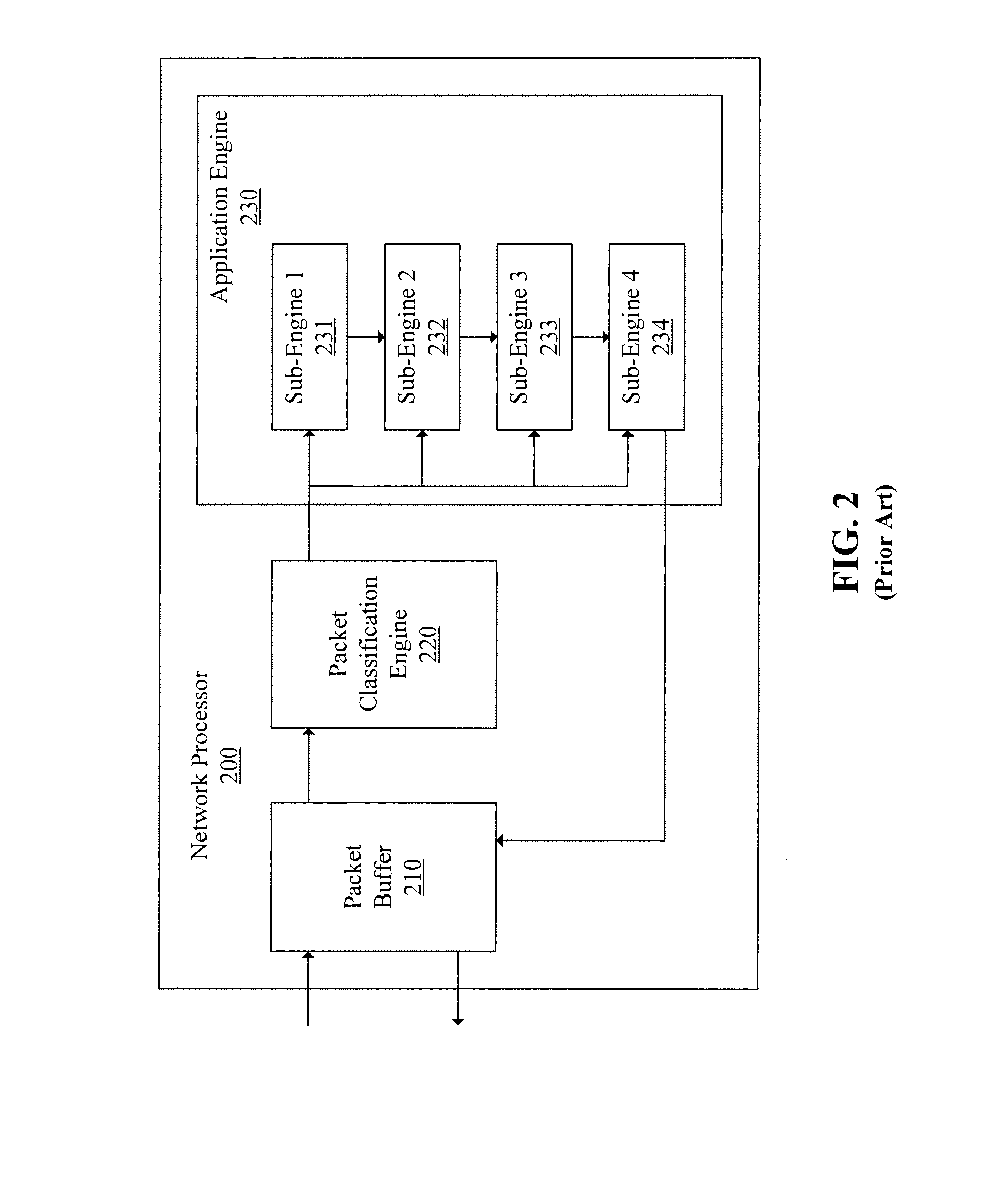 Network Processors and Pipeline Optimization Methods