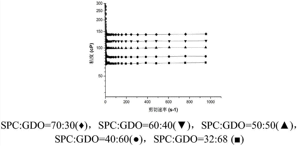 Huperzine a lyotropic liquid crystal preparation and preparation method thereof