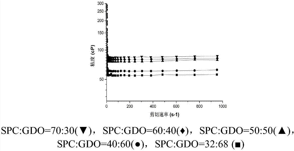 Huperzine a lyotropic liquid crystal preparation and preparation method thereof