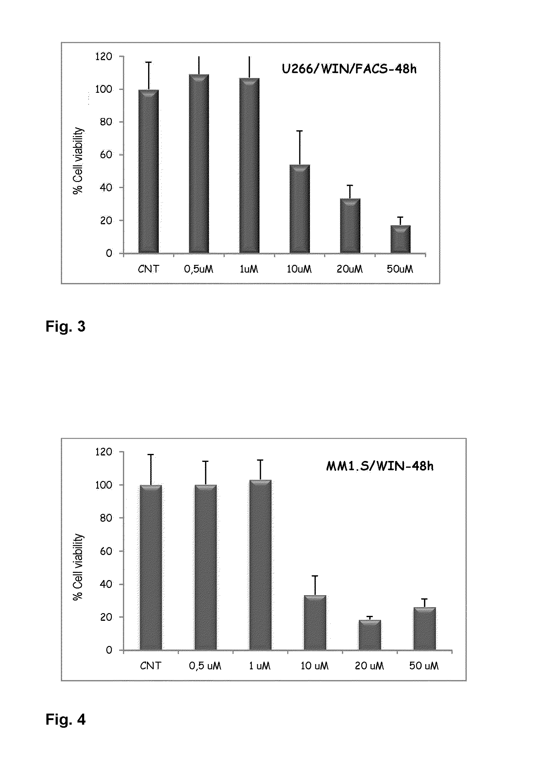 Agents for treating multiple myeloma