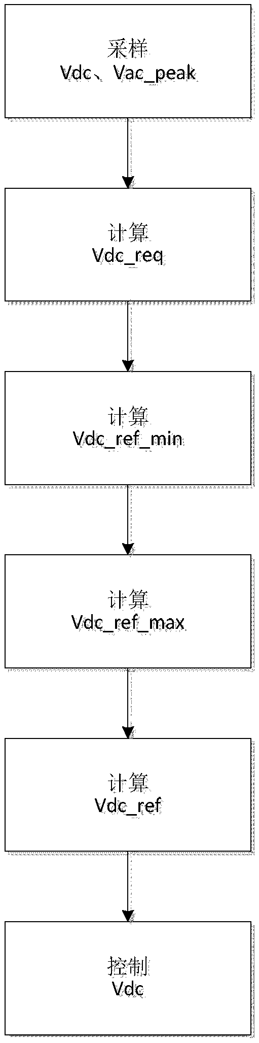 Control method and control system of APFC circuit voltage, and air conditioner