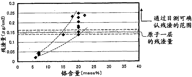 Printing wiring cardinal plate and method for producing the same