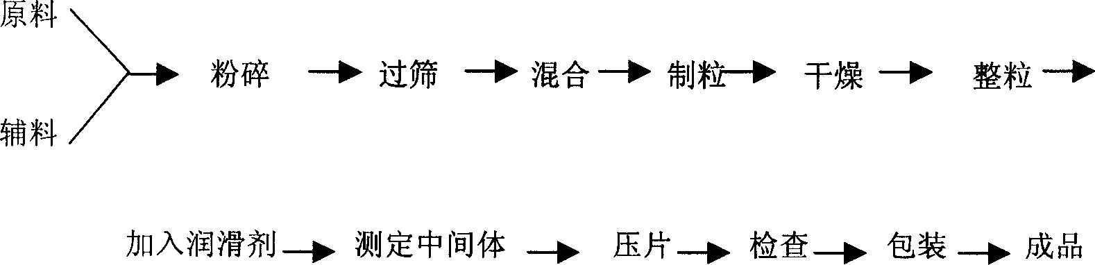 Mitiglinide preparation and preparing method