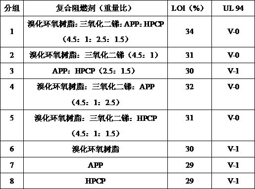 PLA-based degradable antibacterial flame-retardant wig fiber and preparation method thereof