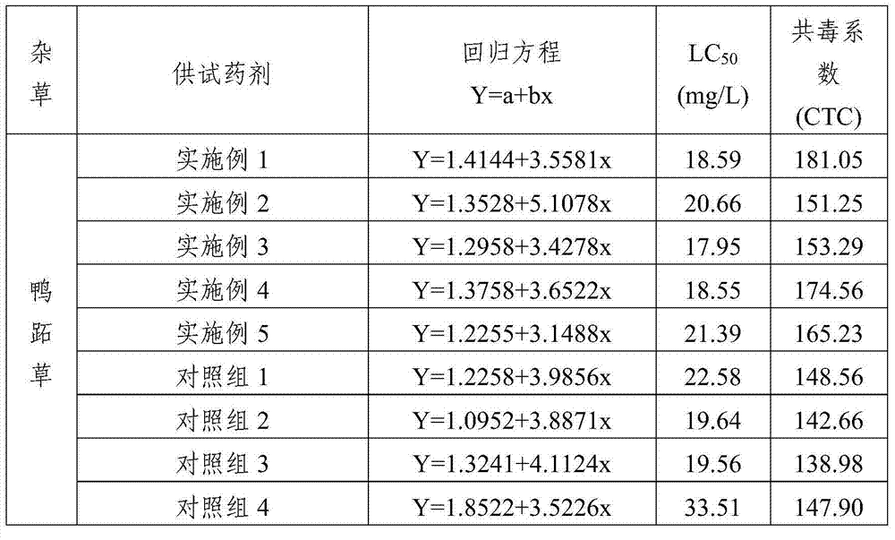 Composite herbicide containing rimsulfuron, efficient haloxyfop-methyl and metribuzin and application of composite herbicide