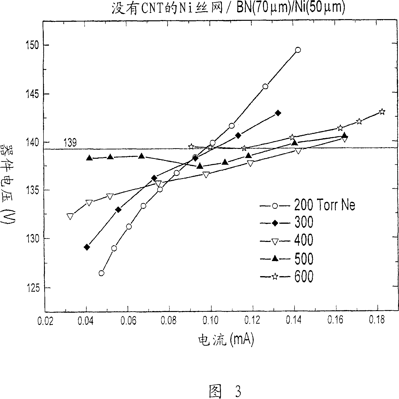 Field emission assisted microdischarge devices