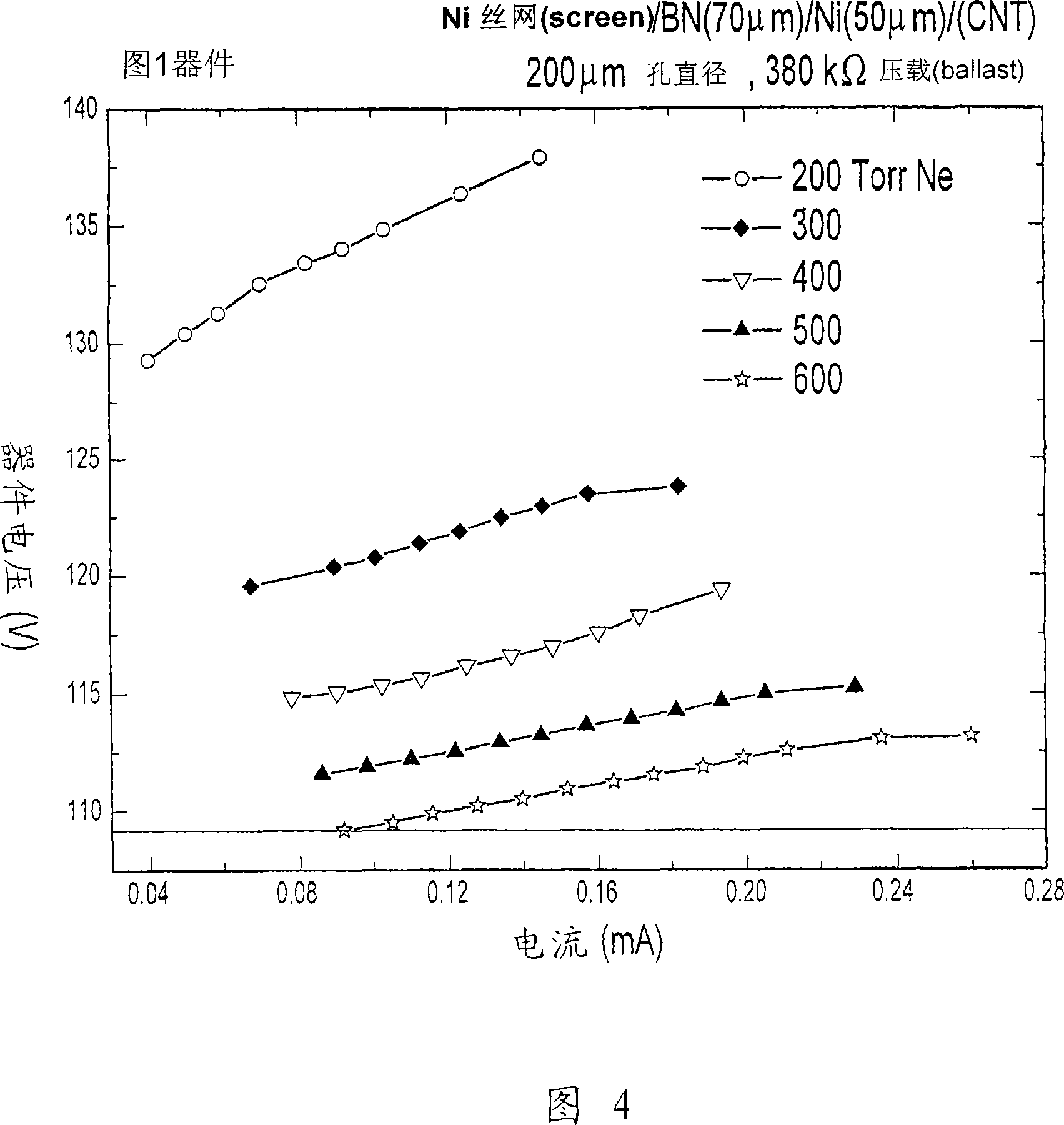 Field emission assisted microdischarge devices