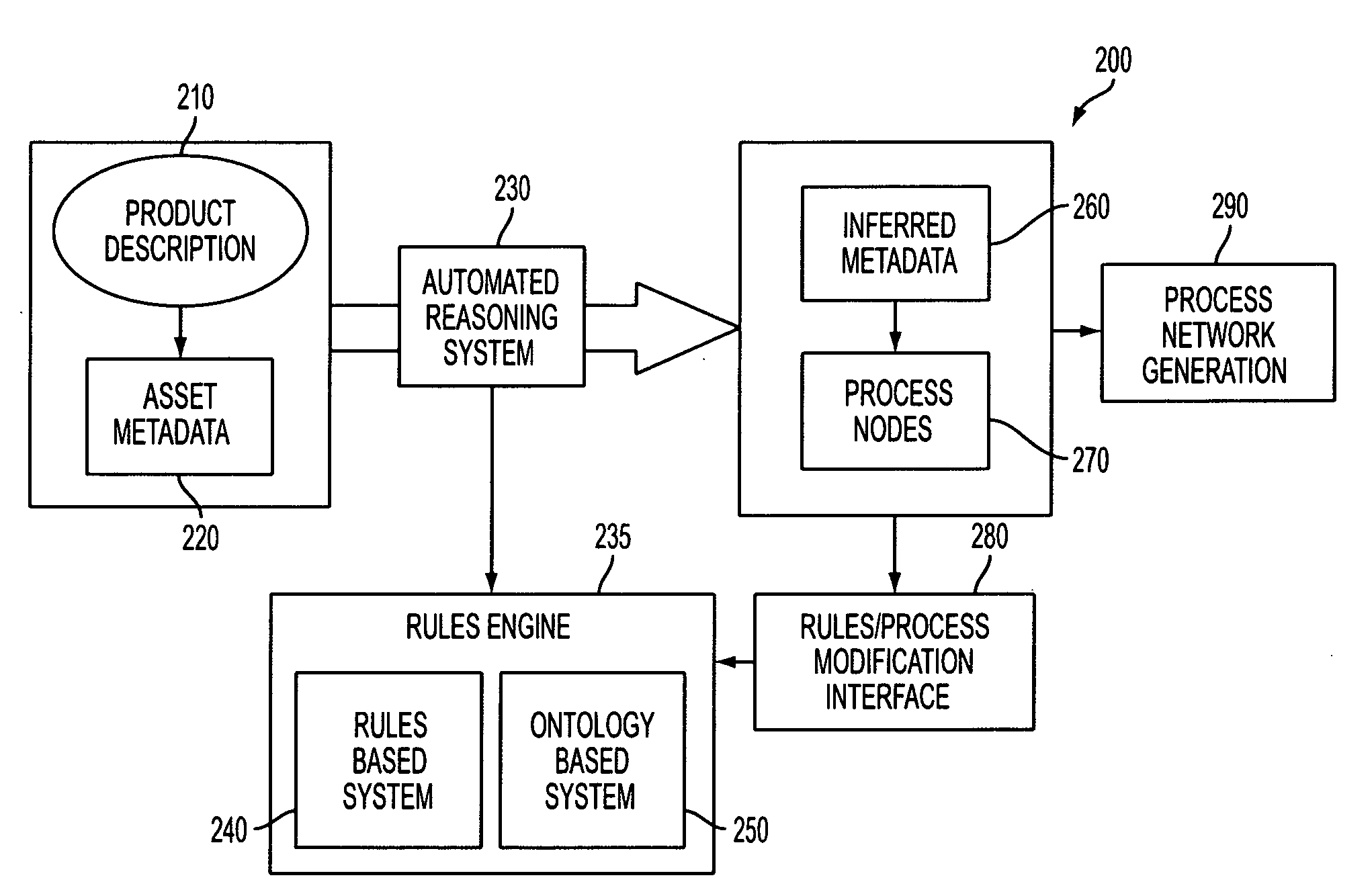 Method and system for adding processes to print production workflows utilizing asset metadata and automated reasoning