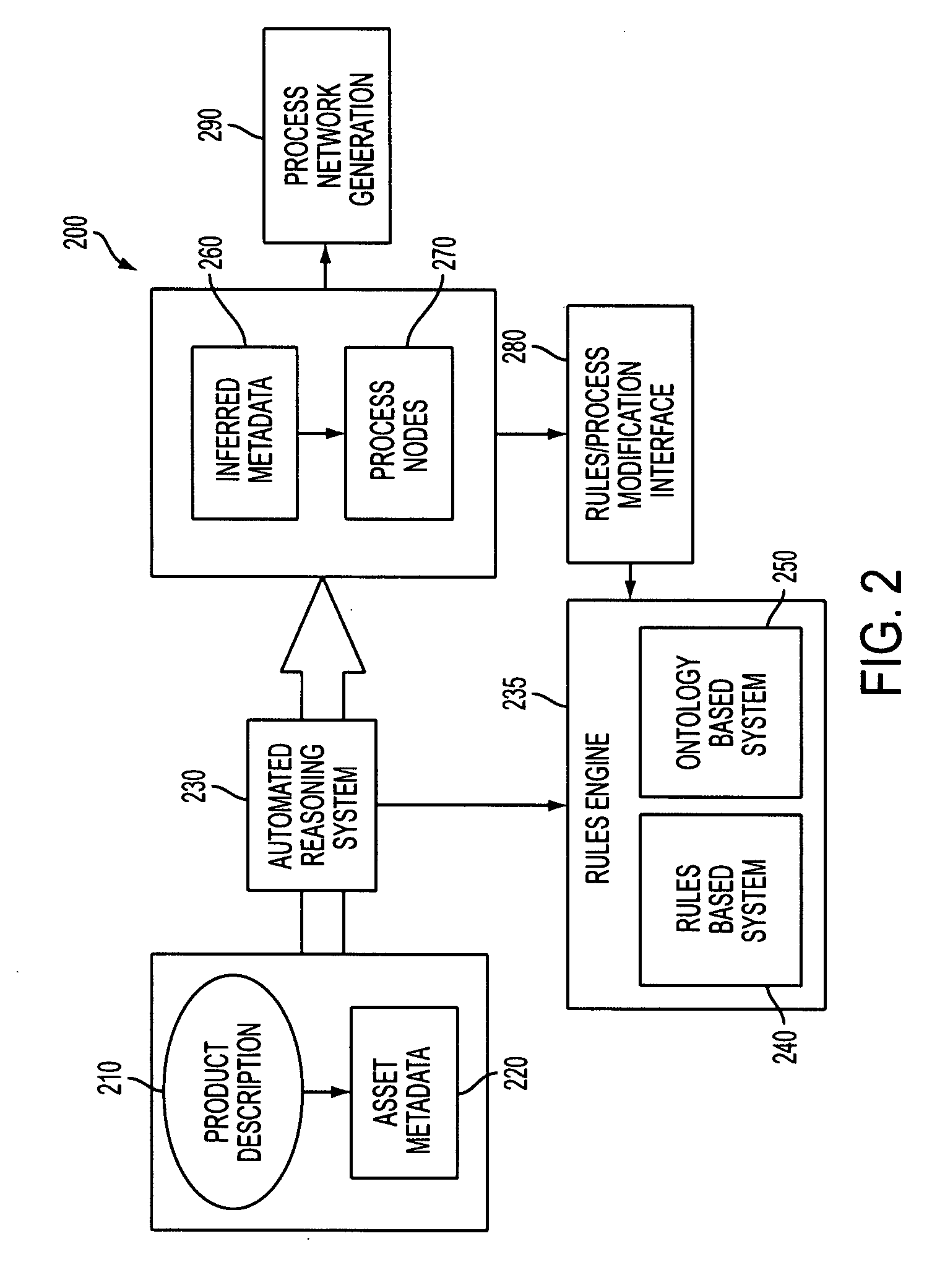 Method and system for adding processes to print production workflows utilizing asset metadata and automated reasoning