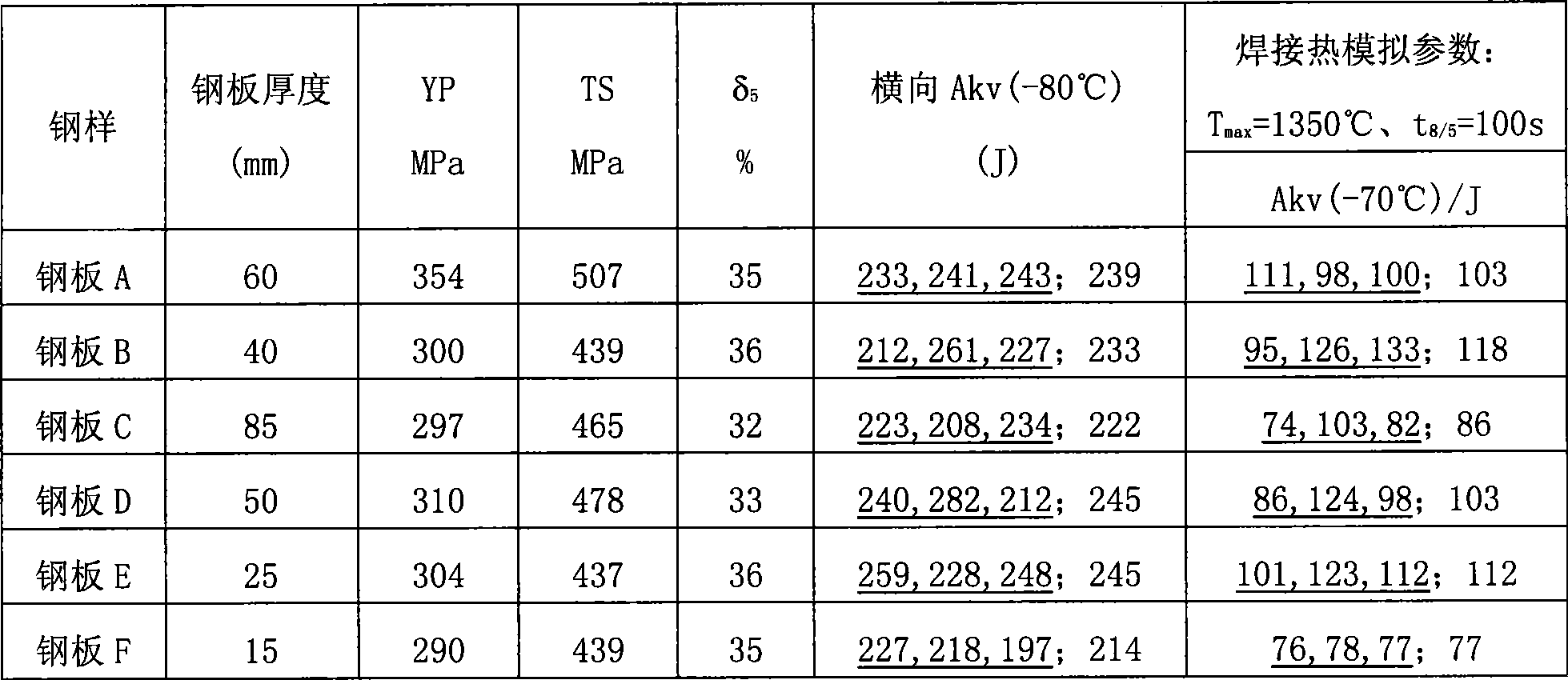 Steel used at lower temperature and method for manufacturing same