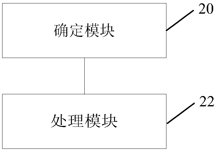 Data precoding processing method and device and storage medium