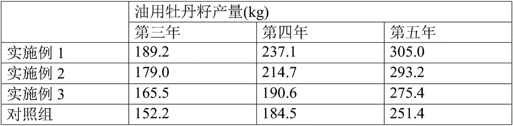 Method for delaying oil peony leaf falling