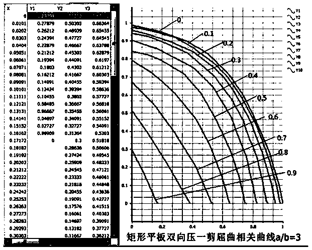 Stability Analysis Method and Device for Rectangular Plate of Aircraft Structure