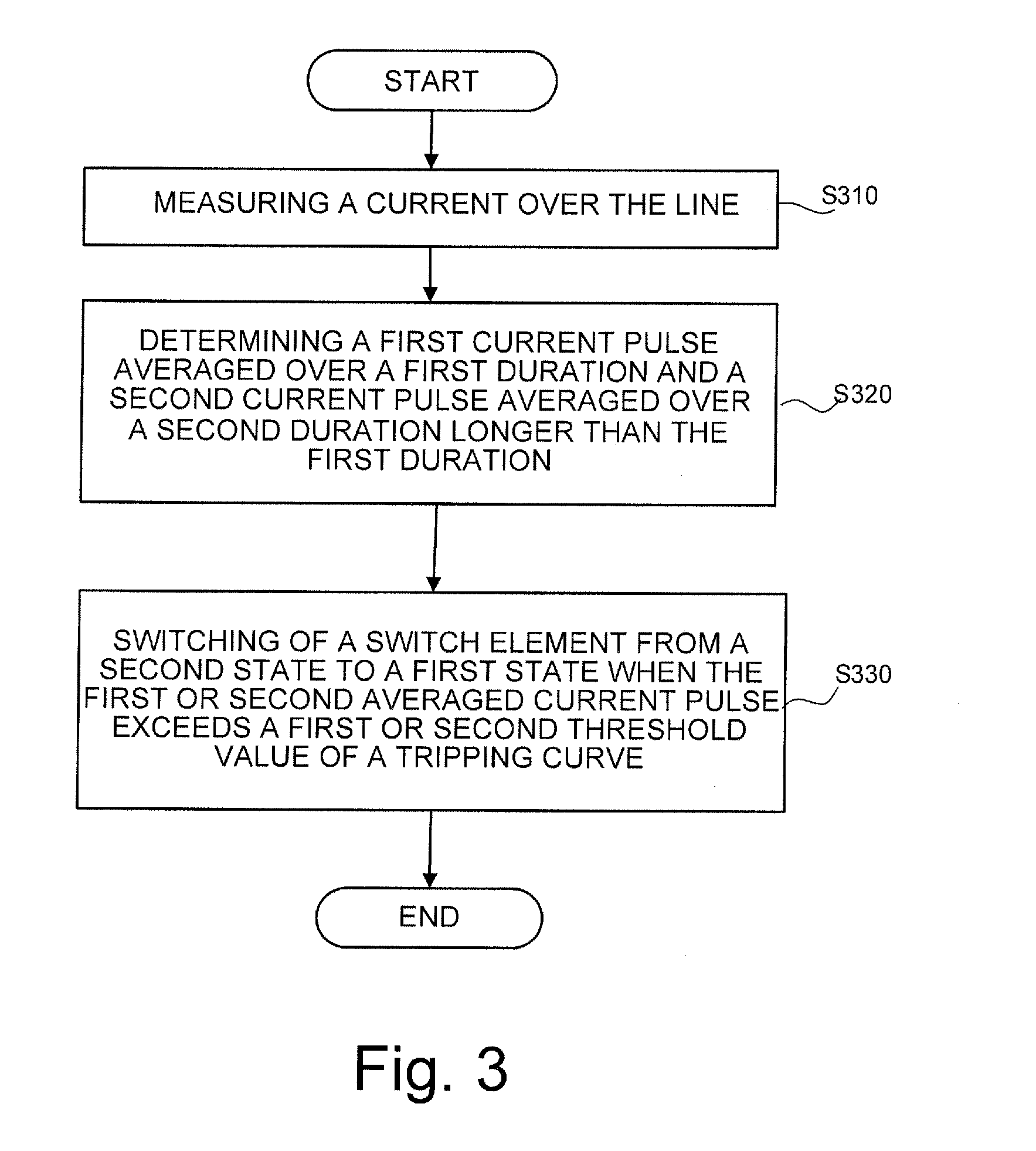 Device and method for securing an electric line with a controllable switching element