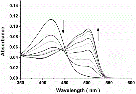 A bifunctional probe, its preparation method and its application in the detection of normal parallel conformation g-quadruplex